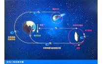 官宣：央企十大国之重器、十大超级工程
